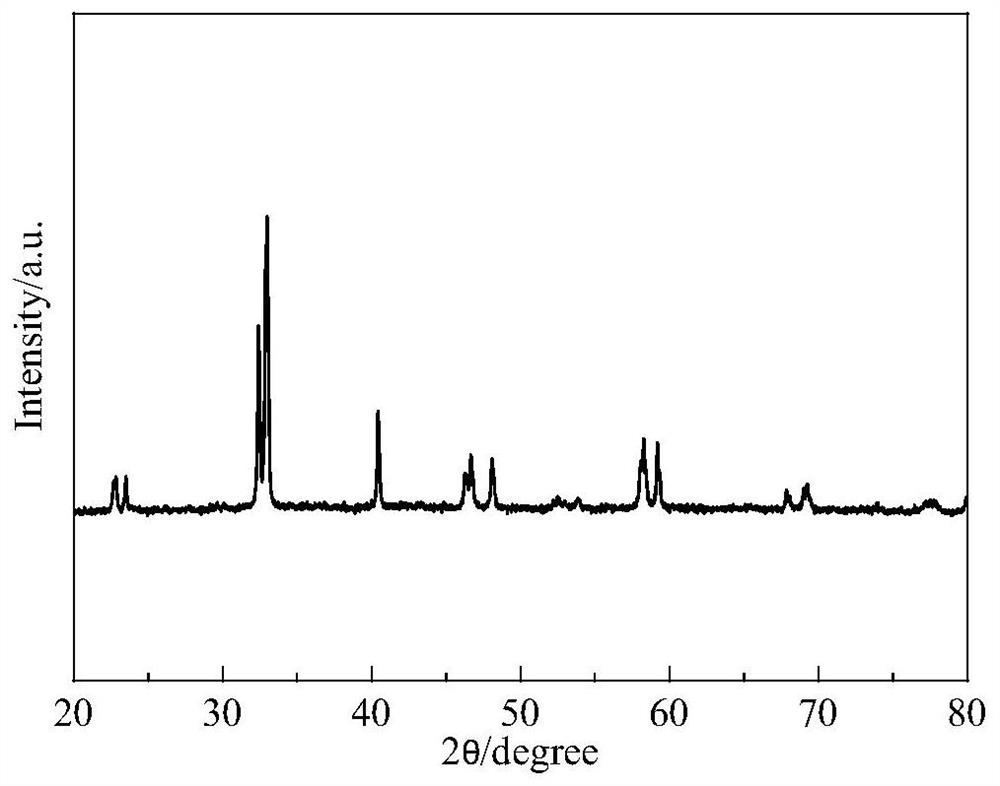 Solid oxide fuel cell electrode material and preparation method thereof