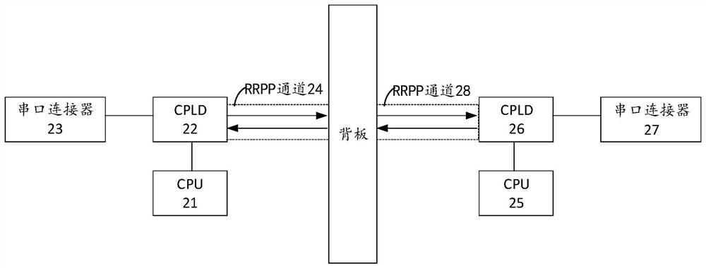 Signal transmission method and device