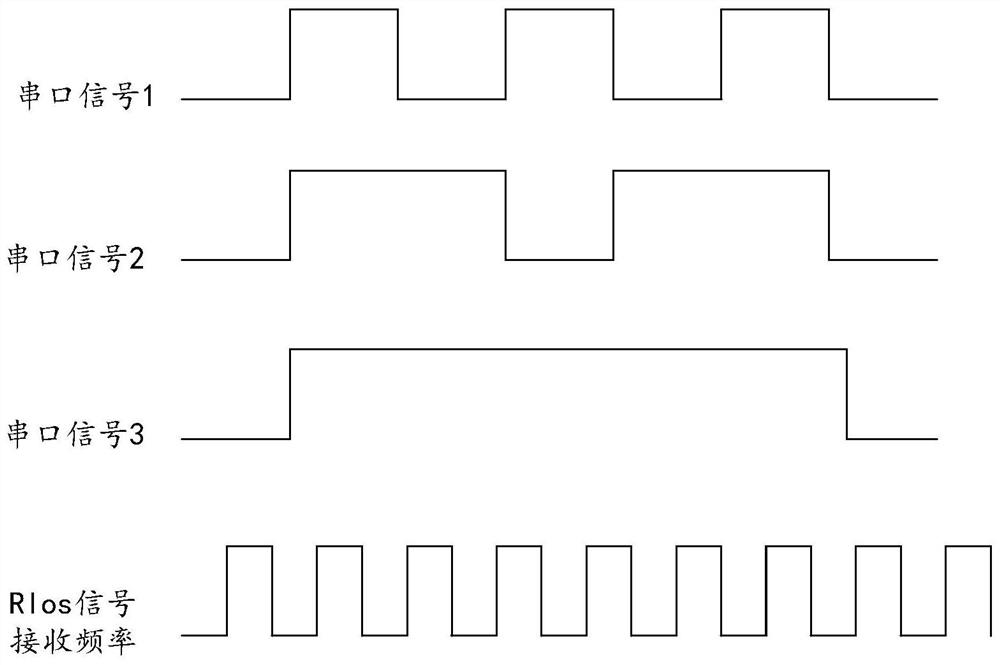 Signal transmission method and device