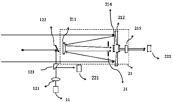 A 3D LIDAR Ranging System