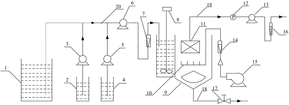 Device and method for physical chemical treatment of reactive dye waste water