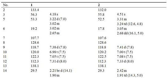 Extraction method and application of indole monoterpenoids