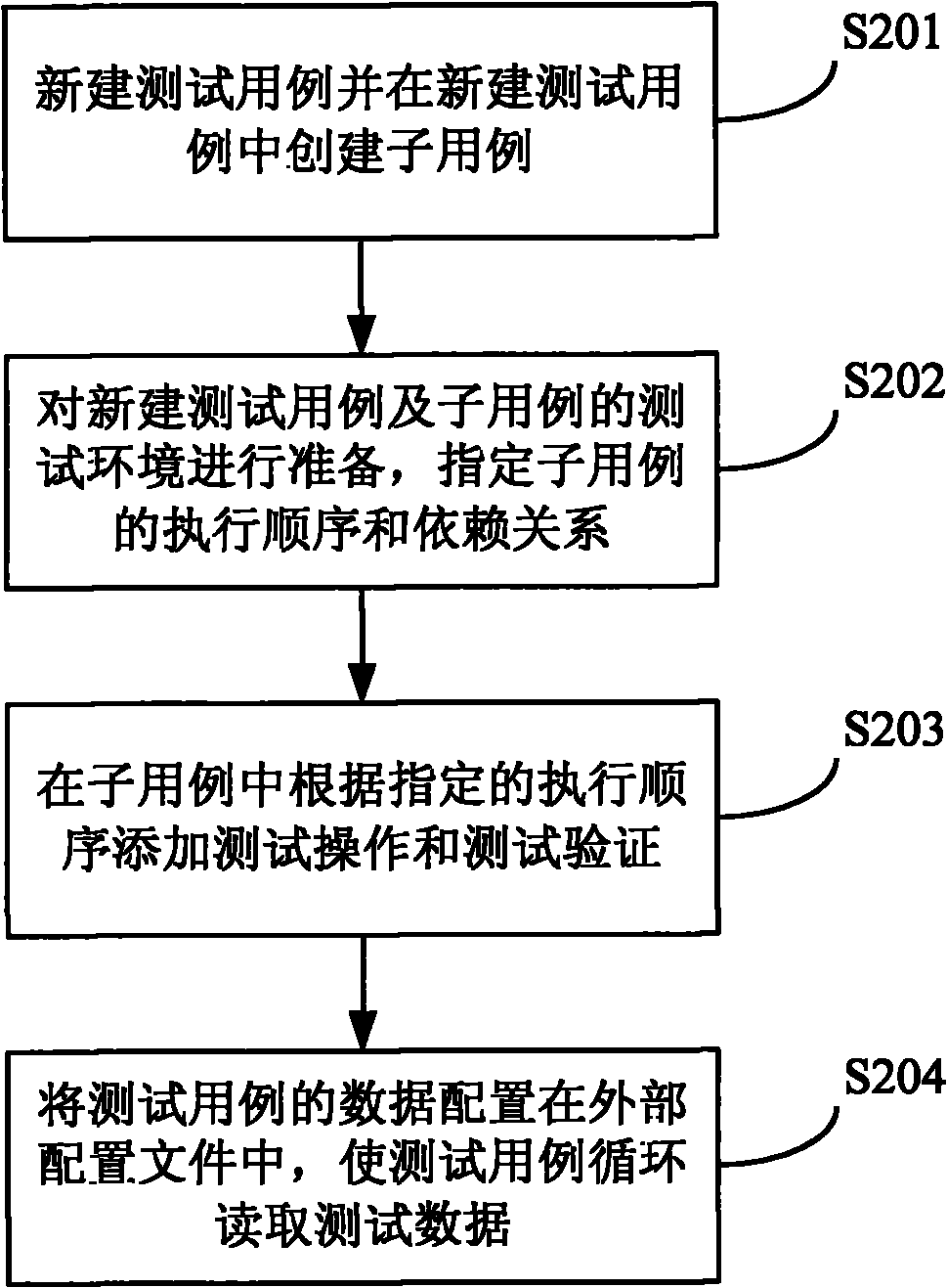 Method and device for automatically testing WEB (World Wide Web) application