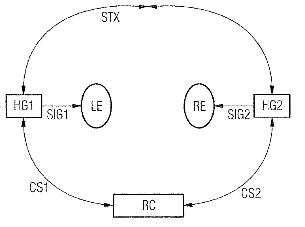 Method and facility for reproducing synthetically generated signals by means of a binaural hearing system