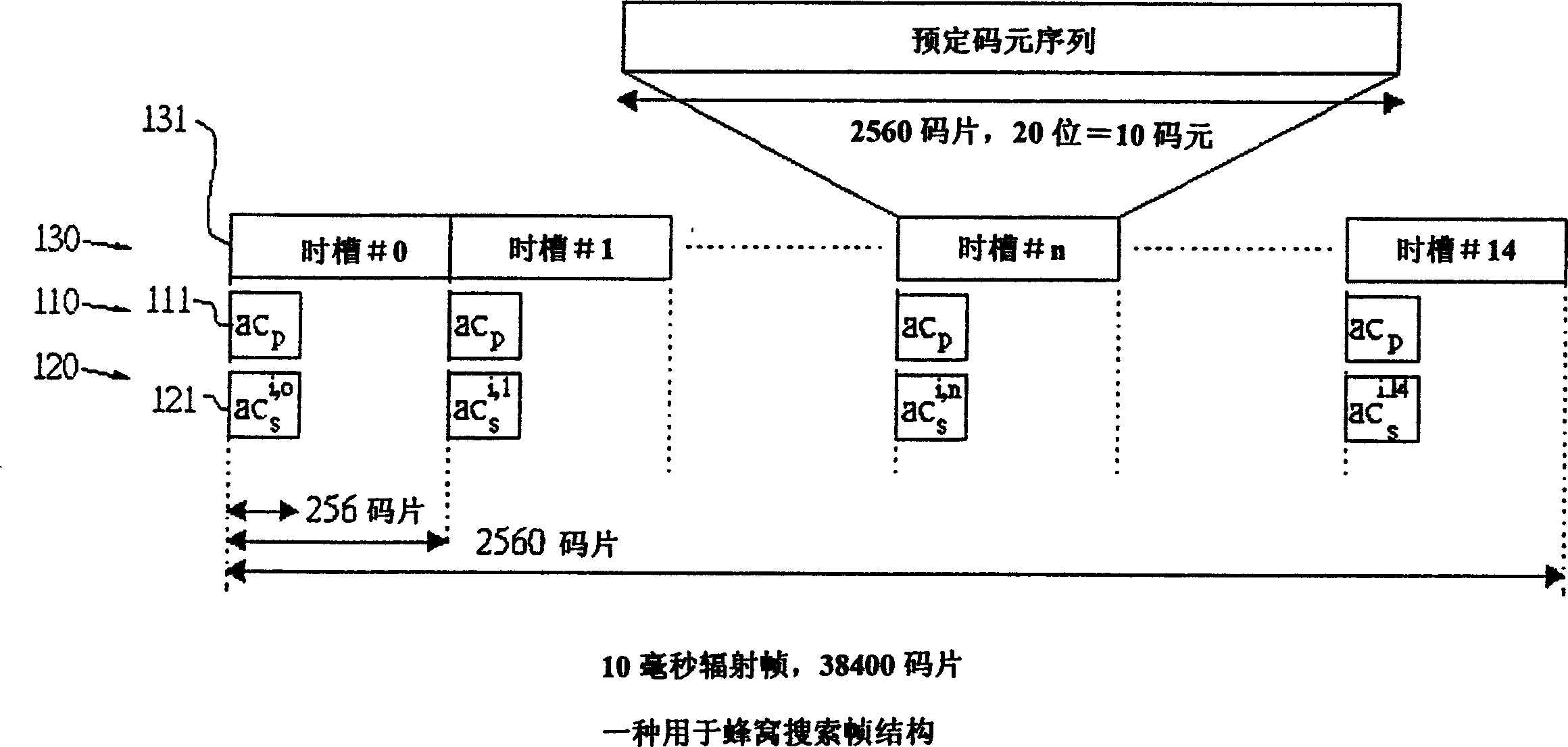 Honeycomb searching method under high sampling frequency deviation effect