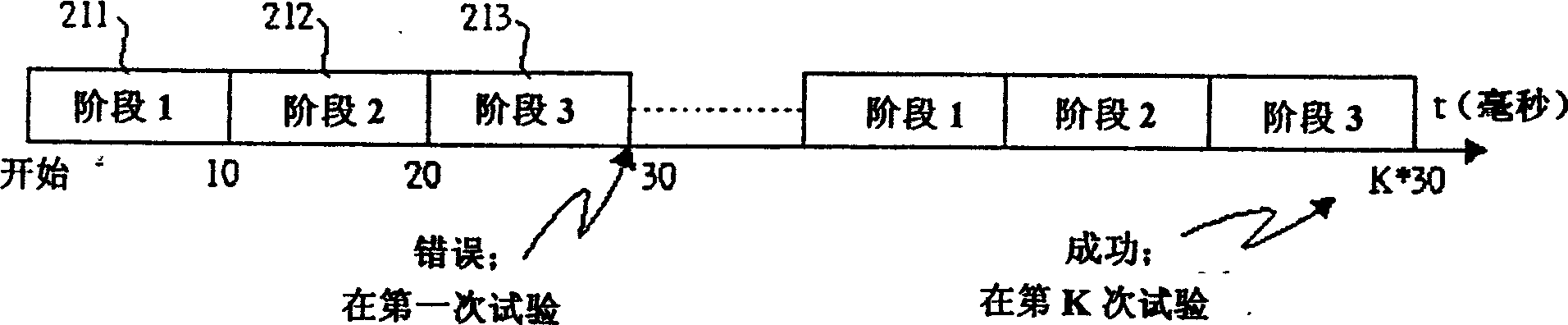 Honeycomb searching method under high sampling frequency deviation effect