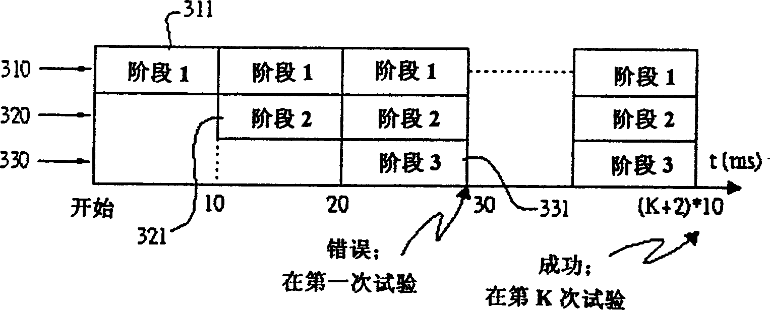 Honeycomb searching method under high sampling frequency deviation effect