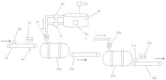 A system and control method for automatically adding red mud to sintering mixture