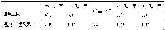 A system and control method for automatically adding red mud to sintering mixture