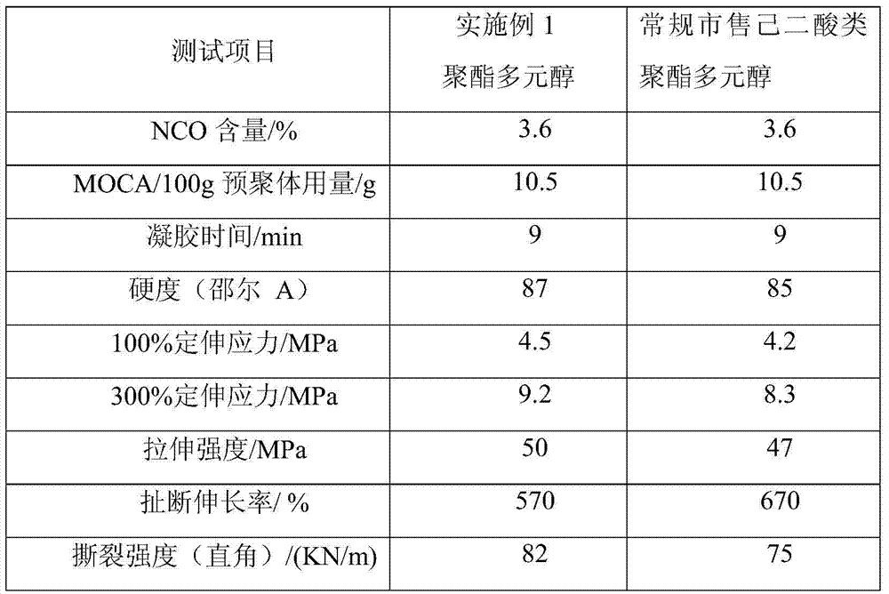 Mixed acid type polyester polyol and preparation method thereof