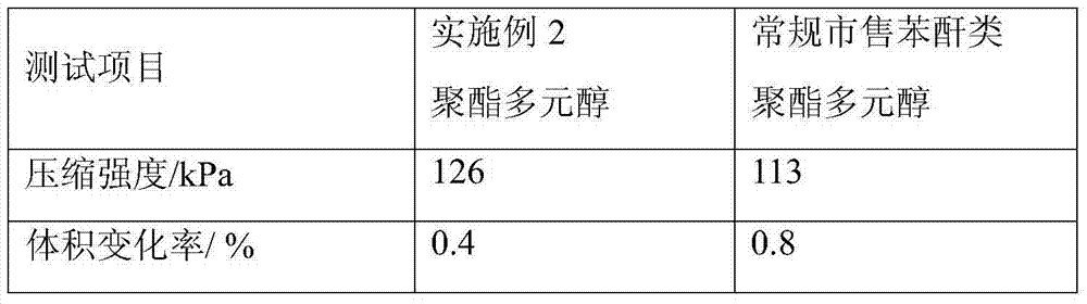 Mixed acid type polyester polyol and preparation method thereof