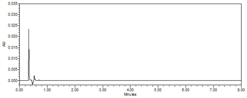 UPLC (Ultra Performance Liquid Chromatography) analysis method of ipratropium bromide aerosol