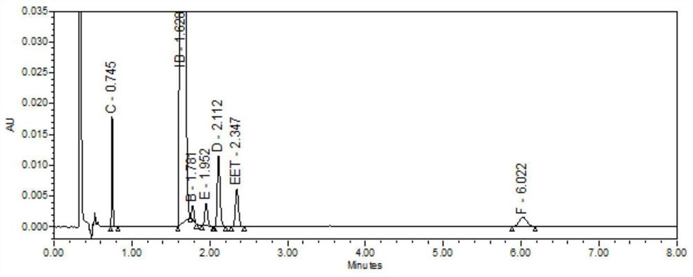 UPLC (Ultra Performance Liquid Chromatography) analysis method of ipratropium bromide aerosol