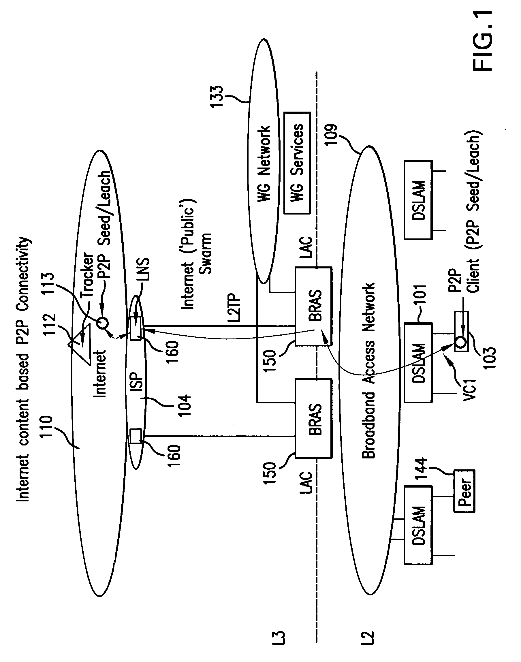 Systems and Methods for Providing Network-Wide, Traffic-Aware Dynamic Acceleration and Admission Control for Peer-to-Peer Based Services