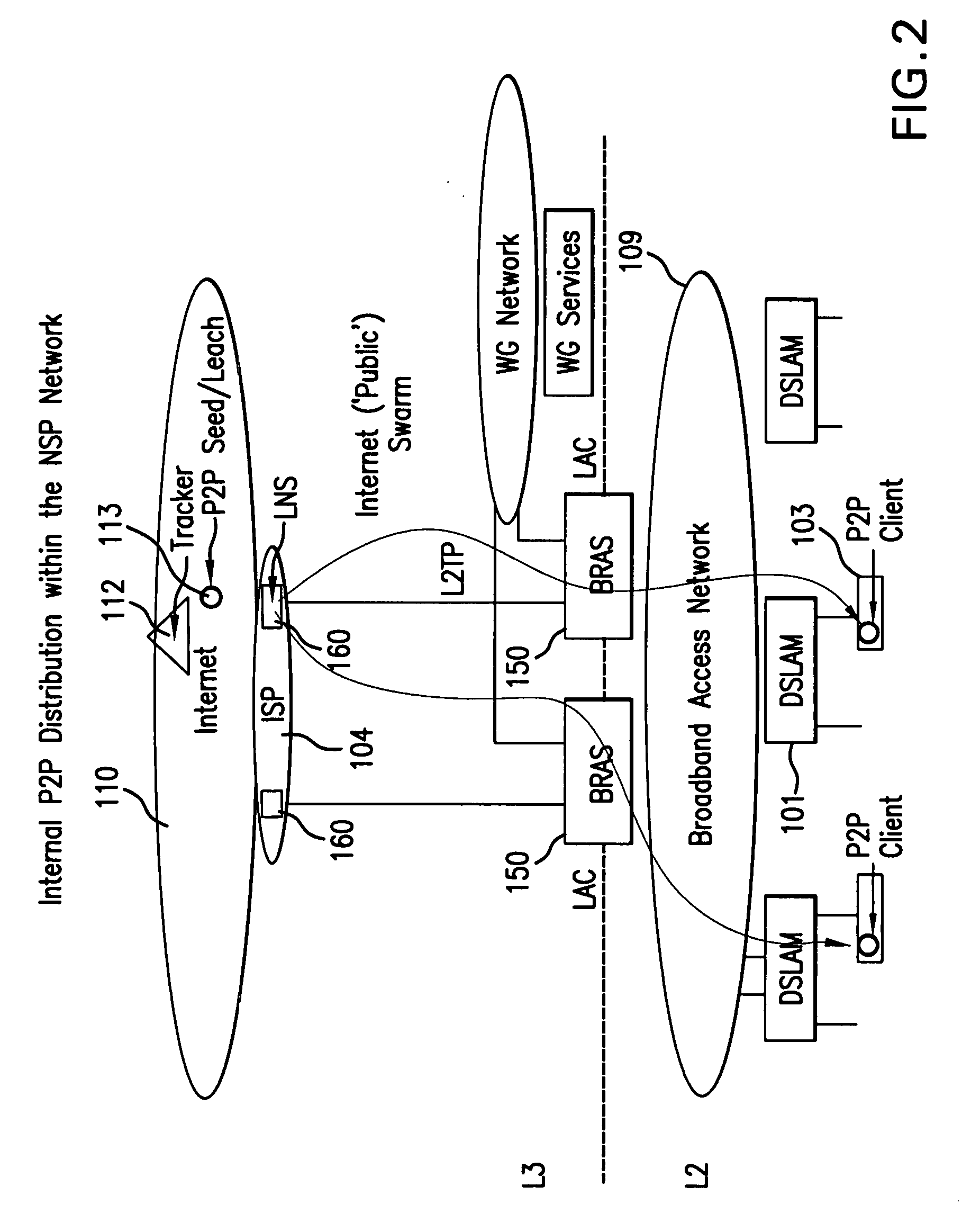 Systems and Methods for Providing Network-Wide, Traffic-Aware Dynamic Acceleration and Admission Control for Peer-to-Peer Based Services