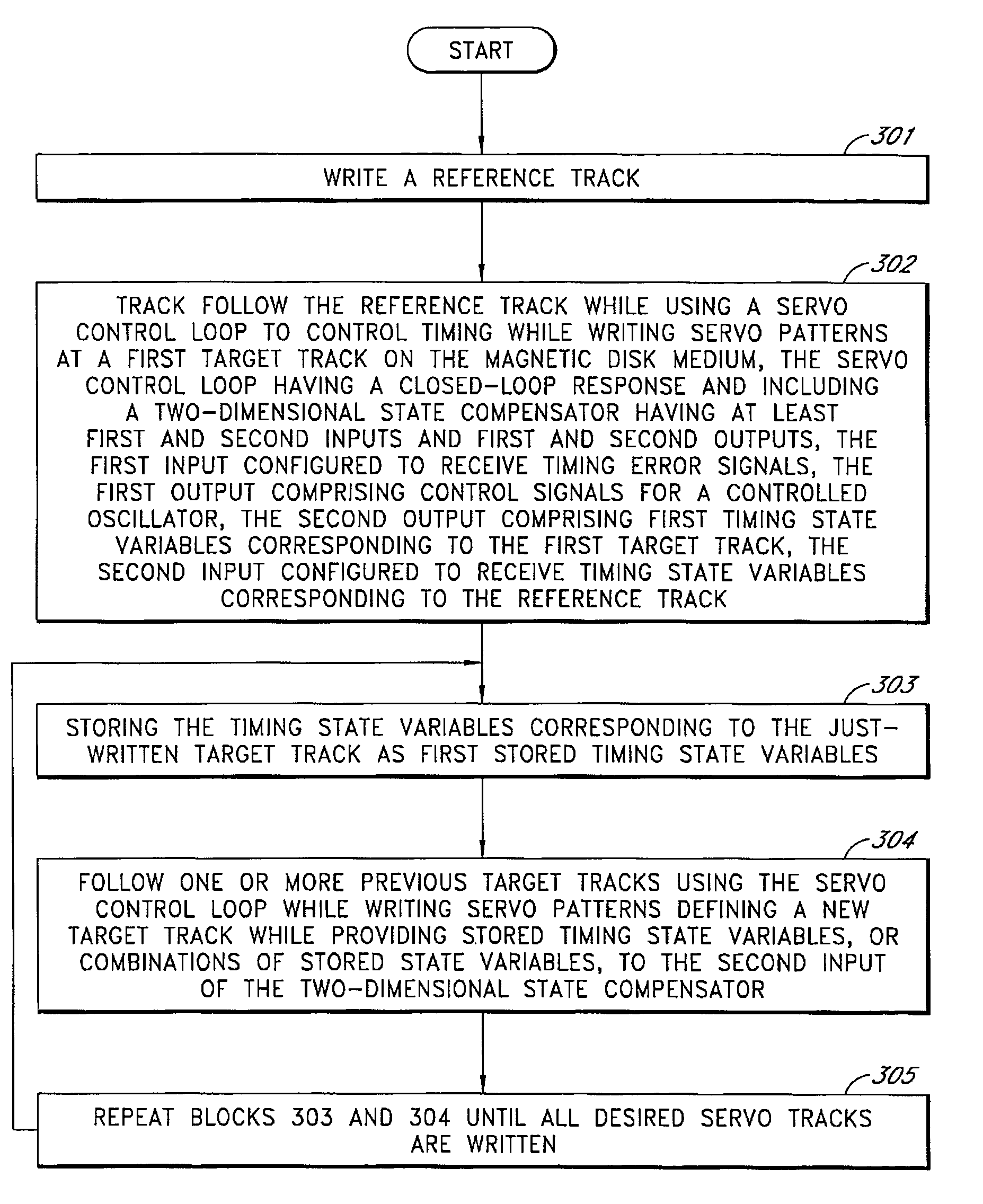 Timing compensation in a self-servowriting system