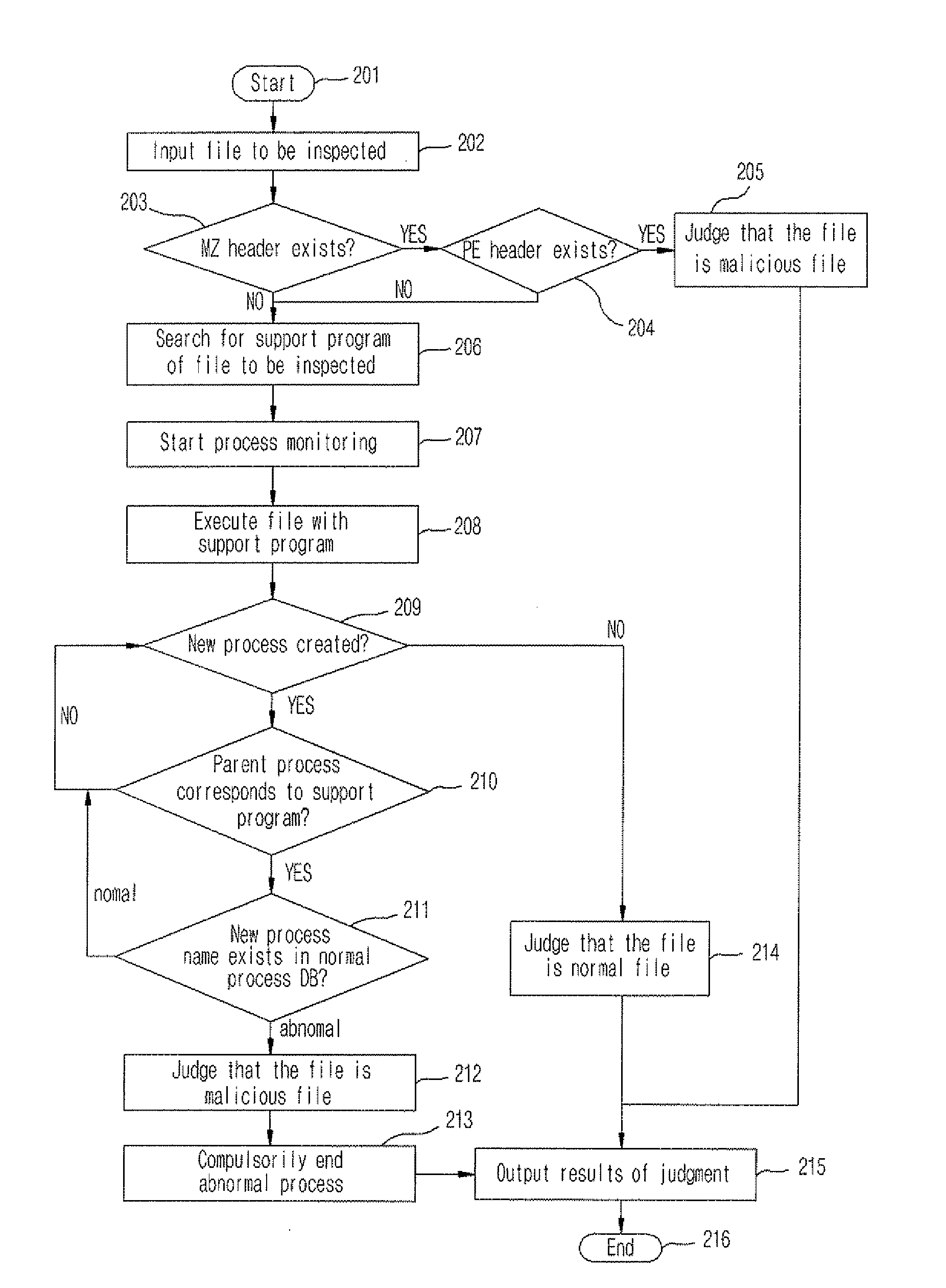 Apparatus and method of detecting file having embedded malicious code