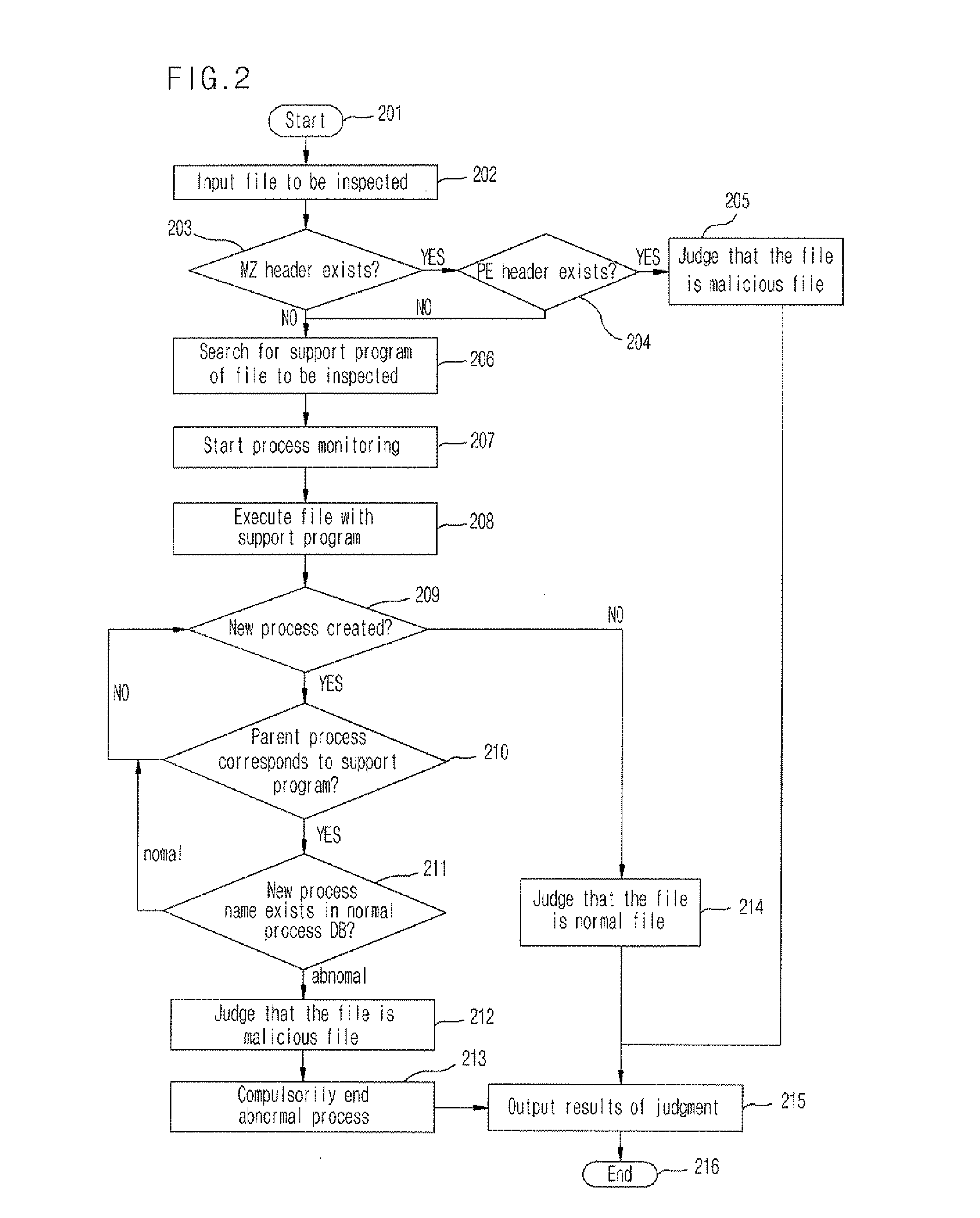 Apparatus and method of detecting file having embedded malicious code