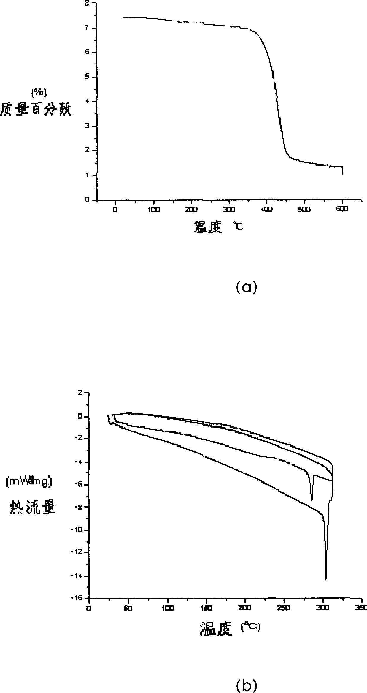 End capped thiofuran small-molecule and polymer material, treating method and use thereof