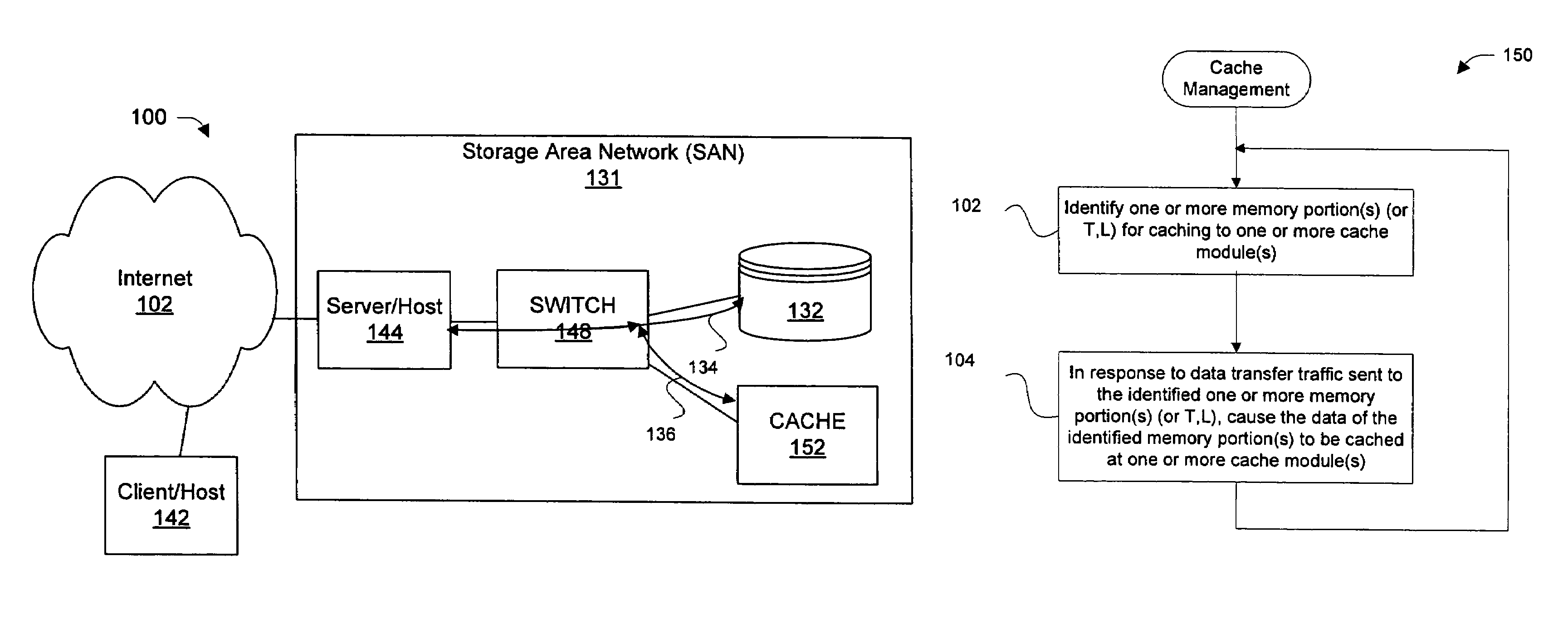 Dynamic, on-demand storage area network (SAN) cache