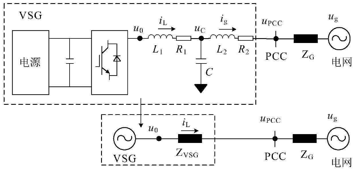 Improved VSG control strategy for dealing with grid harmonics