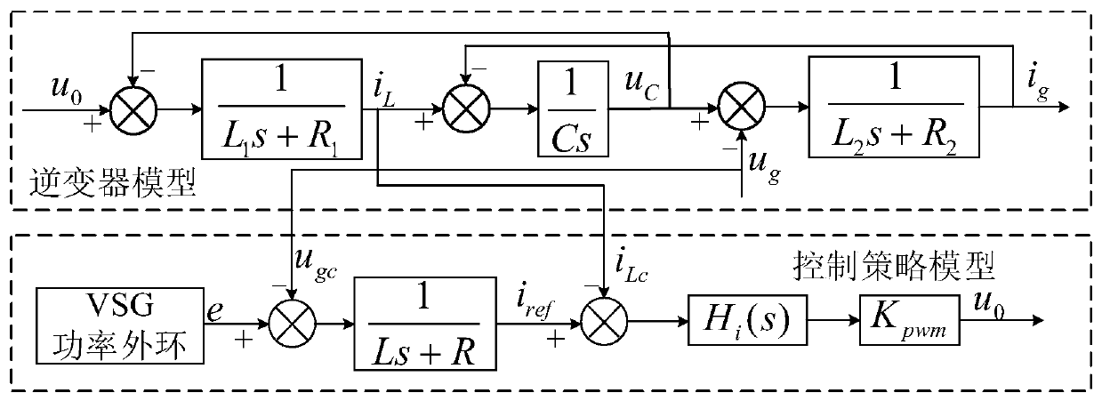Improved VSG control strategy for dealing with grid harmonics