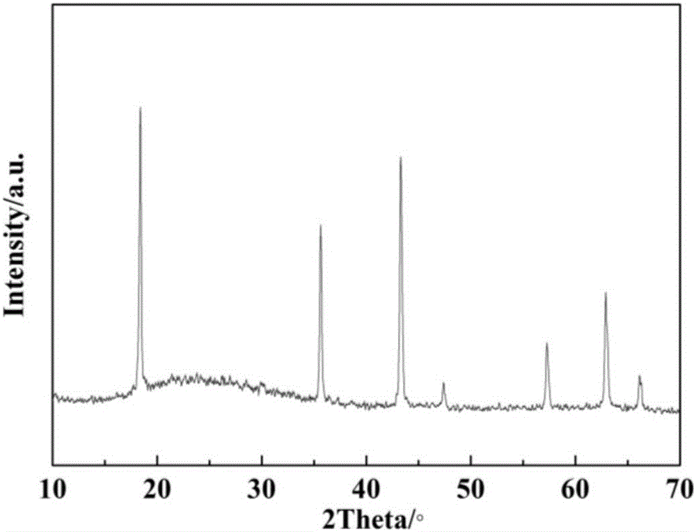 Preparation method of lithium titanate and polyaniline composite with good rate capability