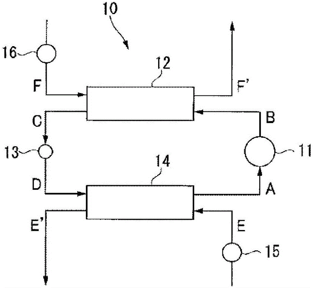 Working medium for thermal cycle