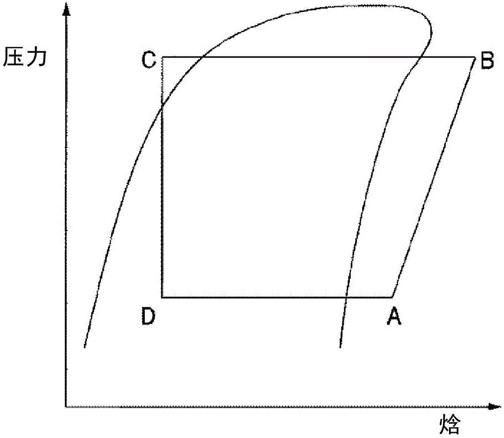 Working medium for thermal cycle