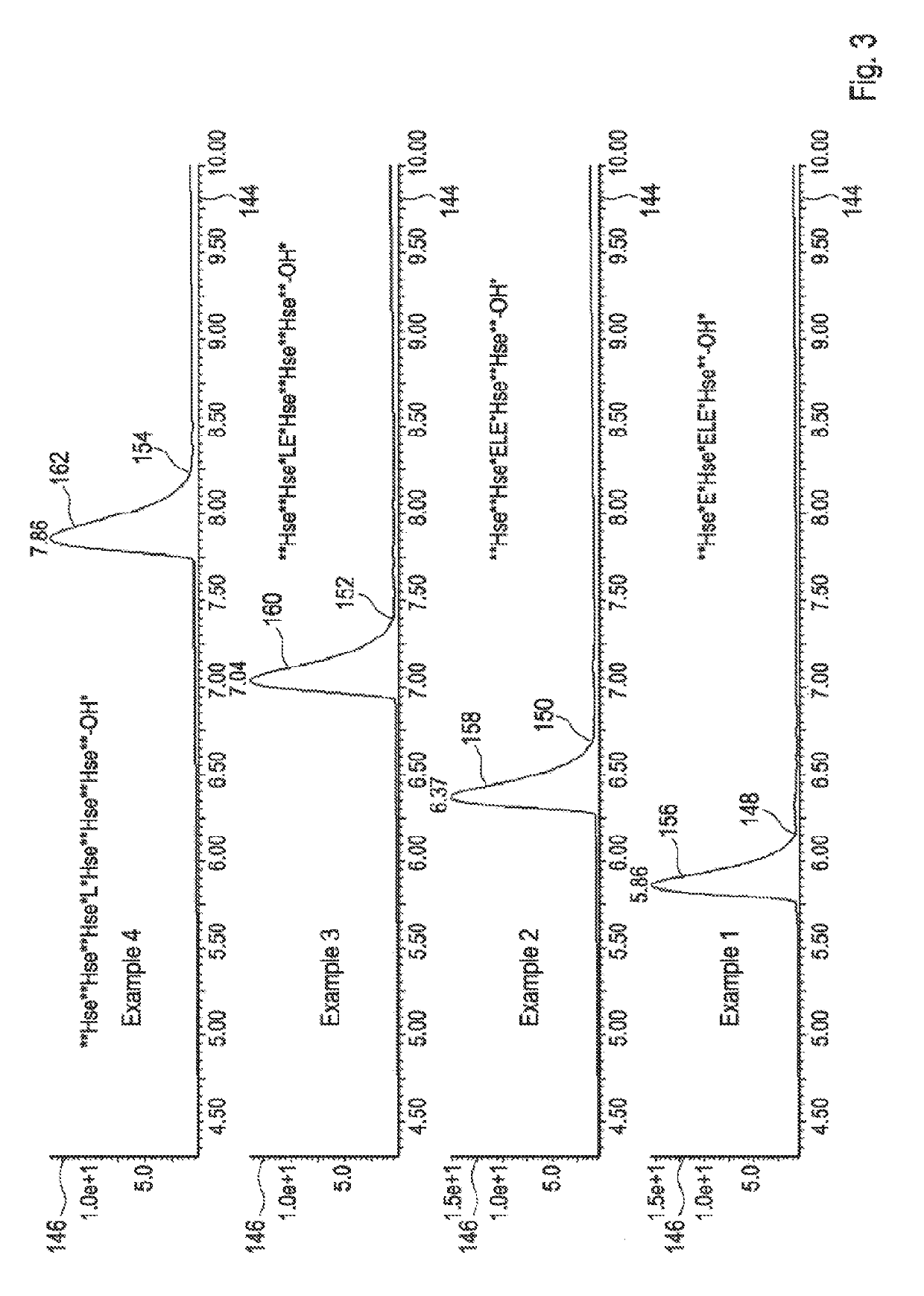 Method for tracking a sample idenitity during a process in an analysis system