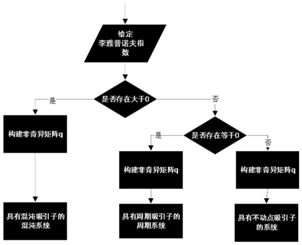 A Key Generation Method Based on Reconfiguration Discrete Dynamical System