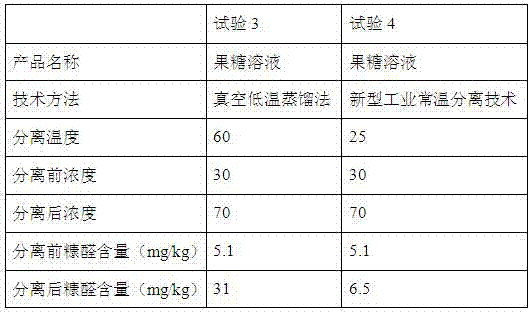 A kind of industrial separation method