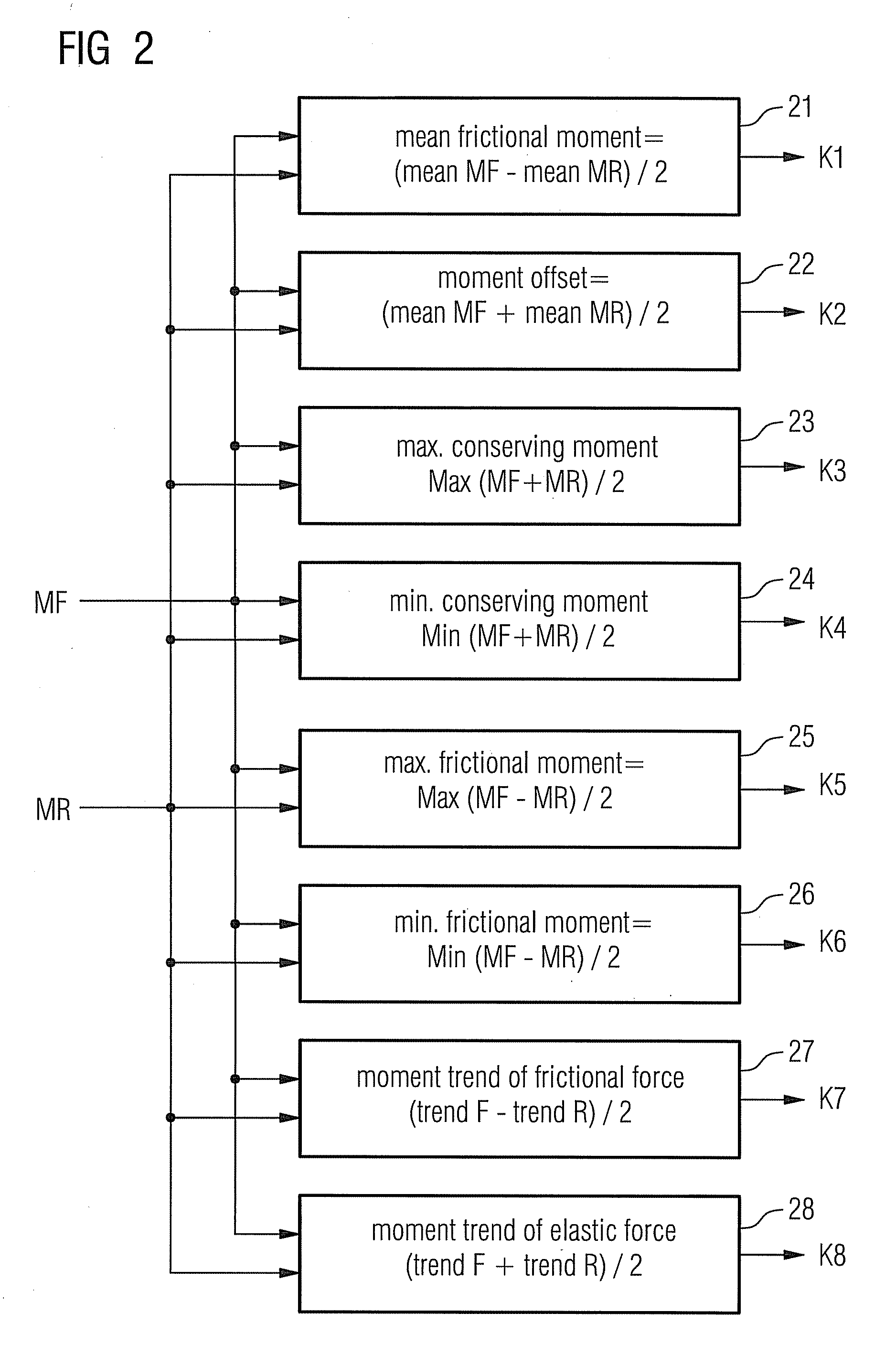 Method for determining characteristic values of a suspended driven axis, especially of a machine tool, as well as suitable applications, corresponding facilities and their use