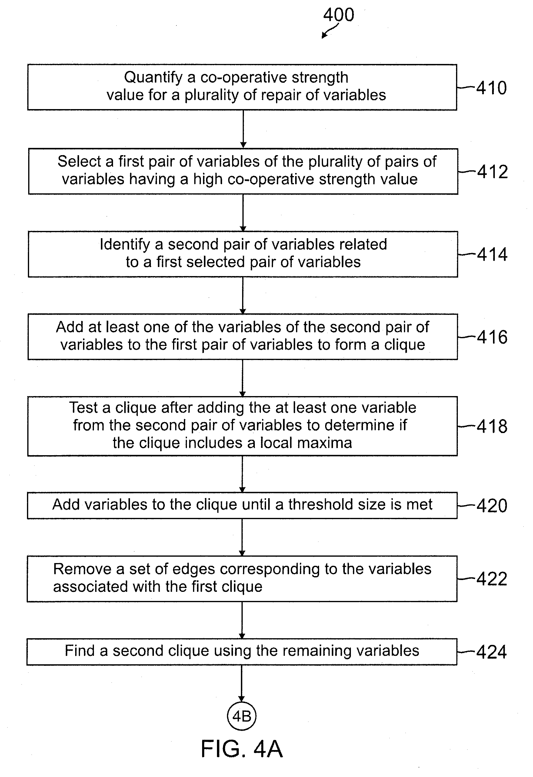 Co-occurrence consistency analysis method and apparatus for finding predictive variable groups