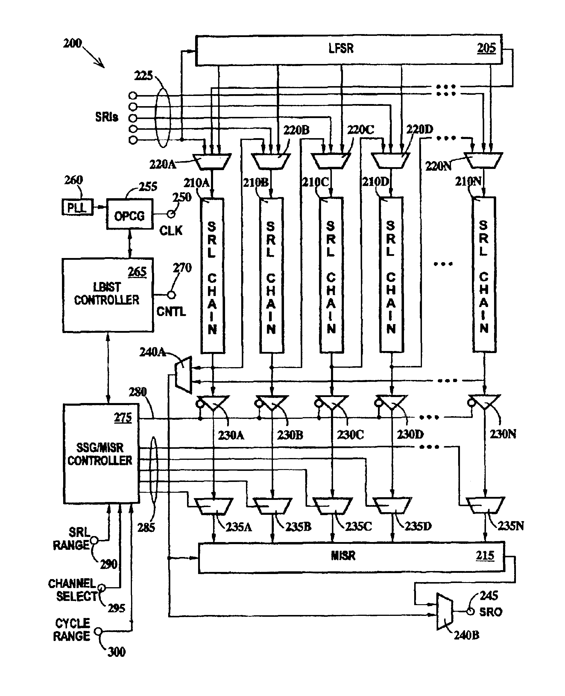 Diagnostic method for structural scan chain designs