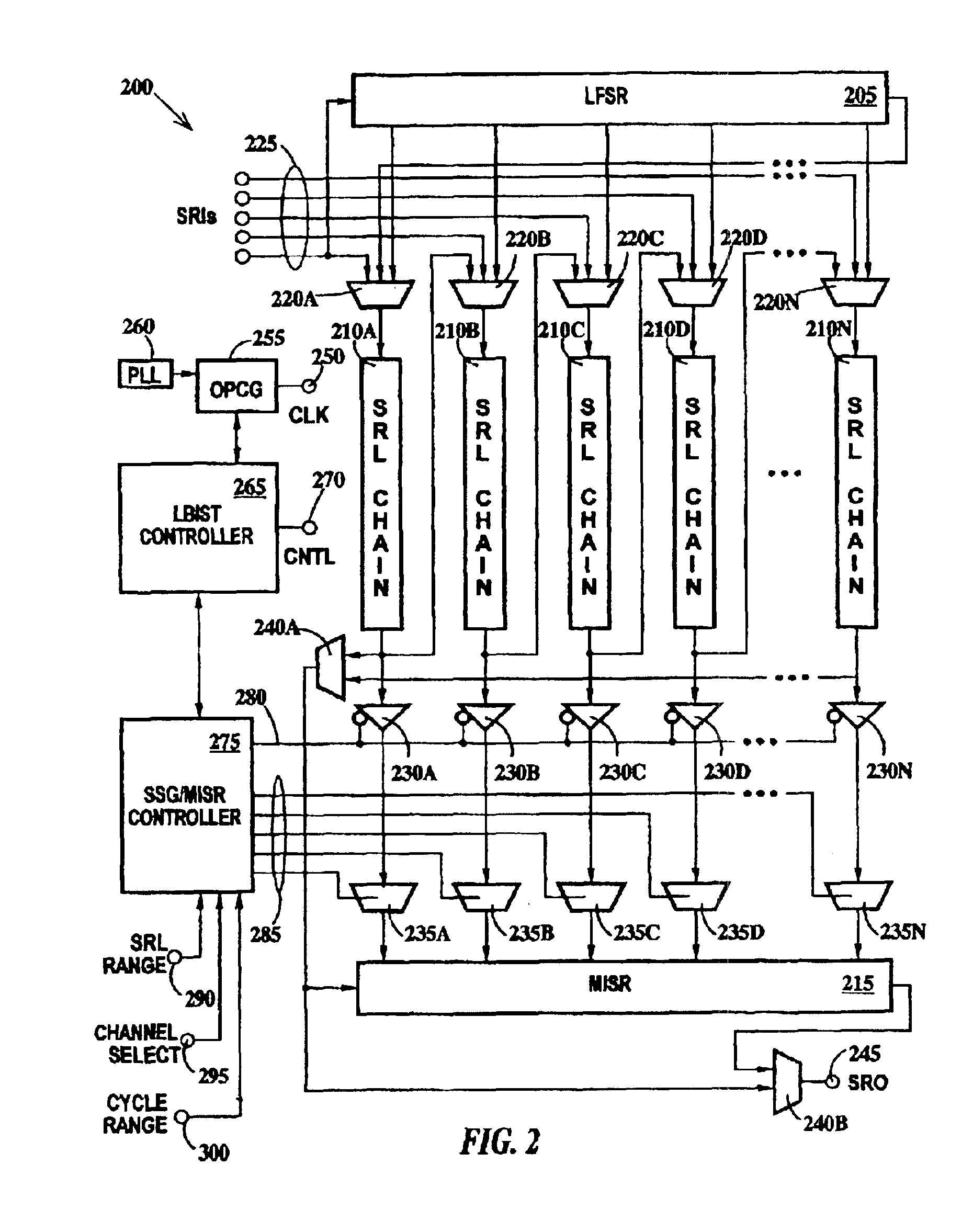 Diagnostic method for structural scan chain designs