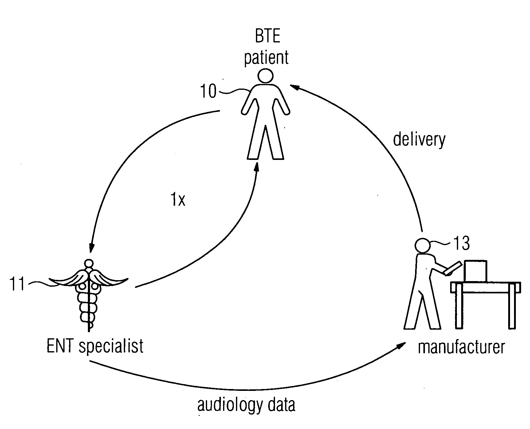 Method for adapting a hearing aid by a perceptive model