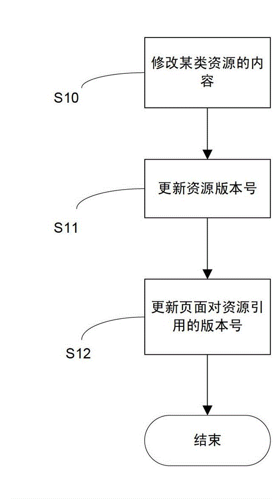 Method and system for updating and releasing file based on smart refreshing