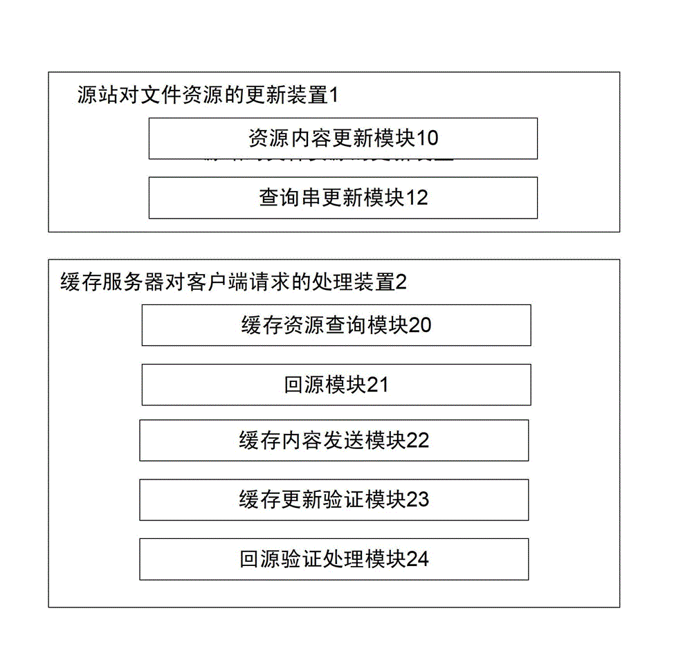 Method and system for updating and releasing file based on smart refreshing