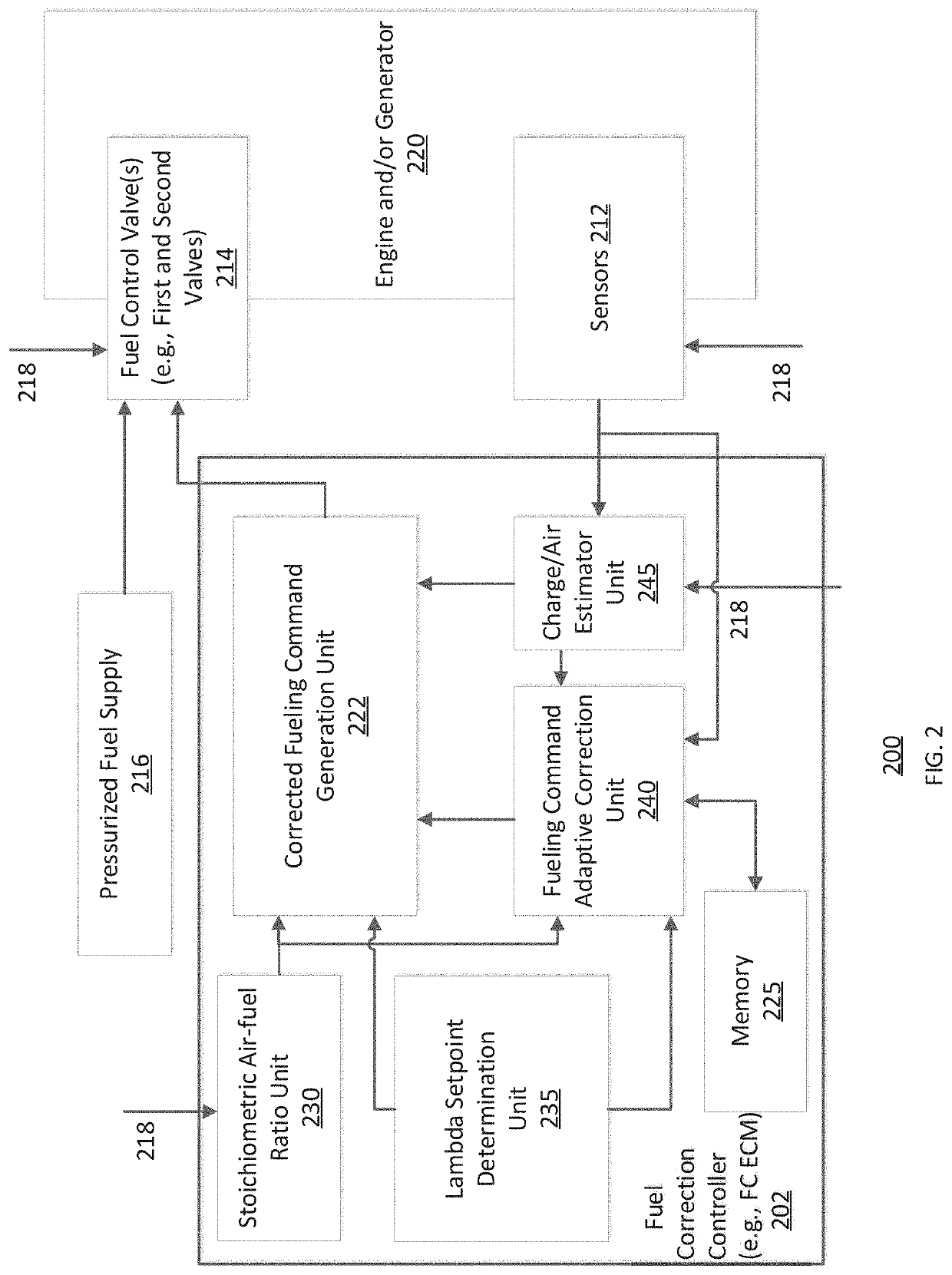 Method and system for correcting errors in fueling commands