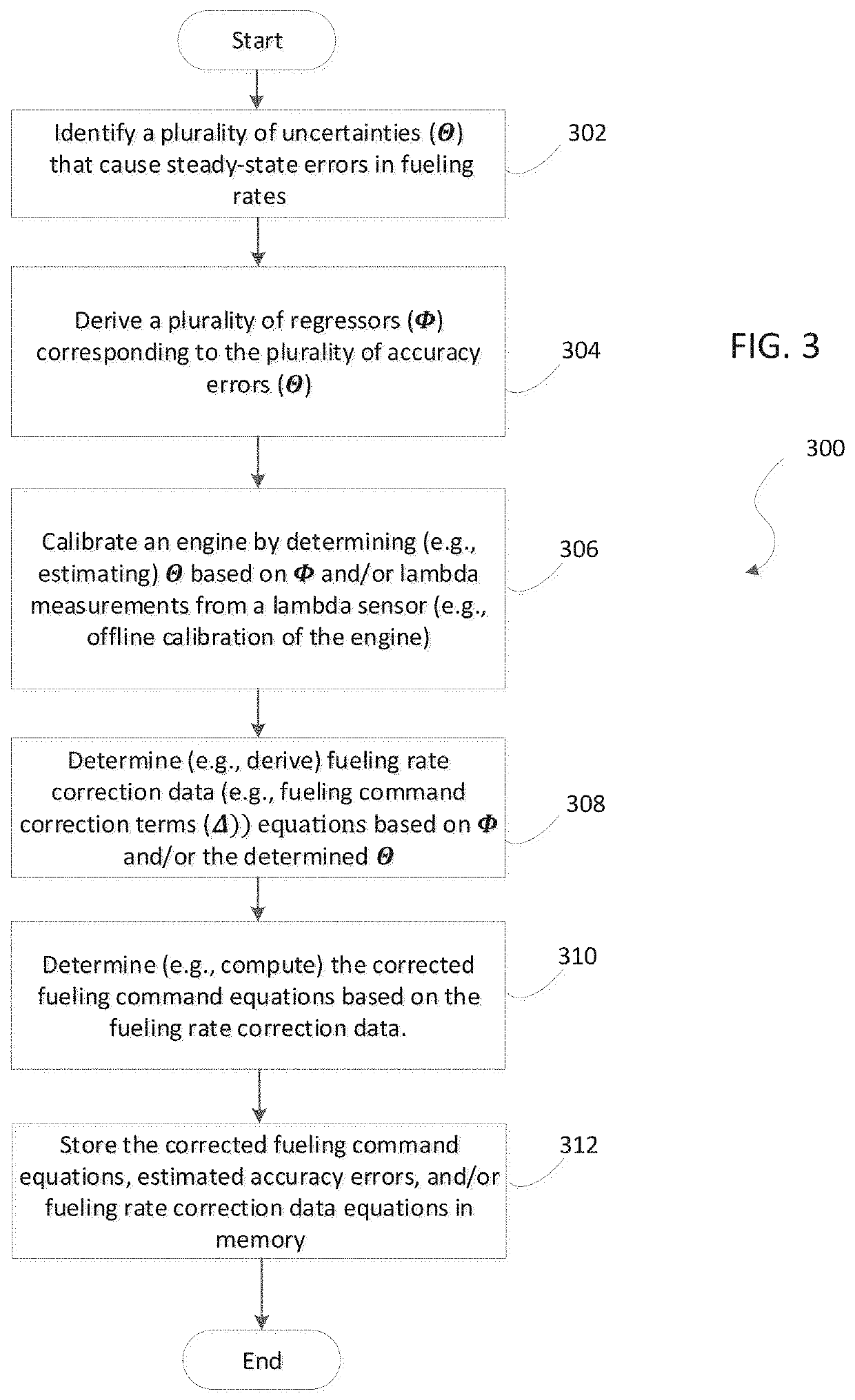 Method and system for correcting errors in fueling commands