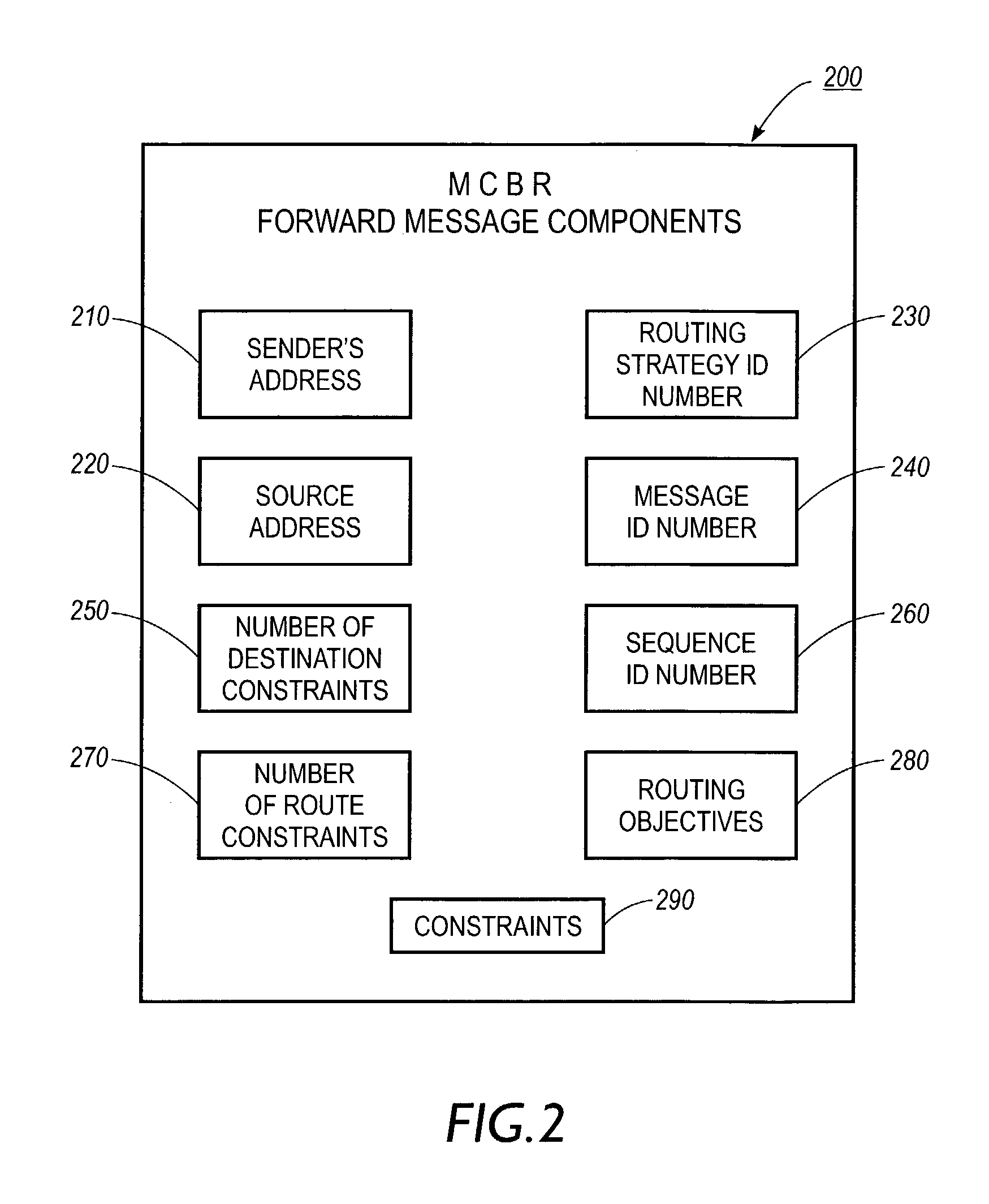 Protocol specification for message-initiated constraint-based routing