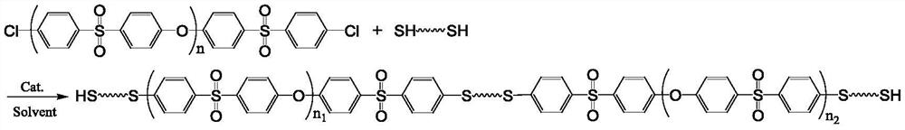 A kind of preparation method of polyethersulfone resin