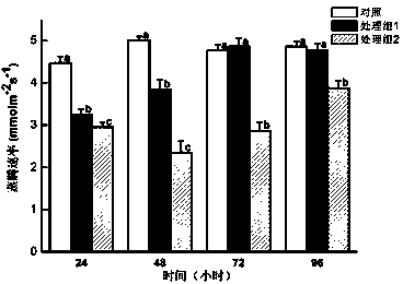 Composite type antitranspirant, preparation method and application thereof