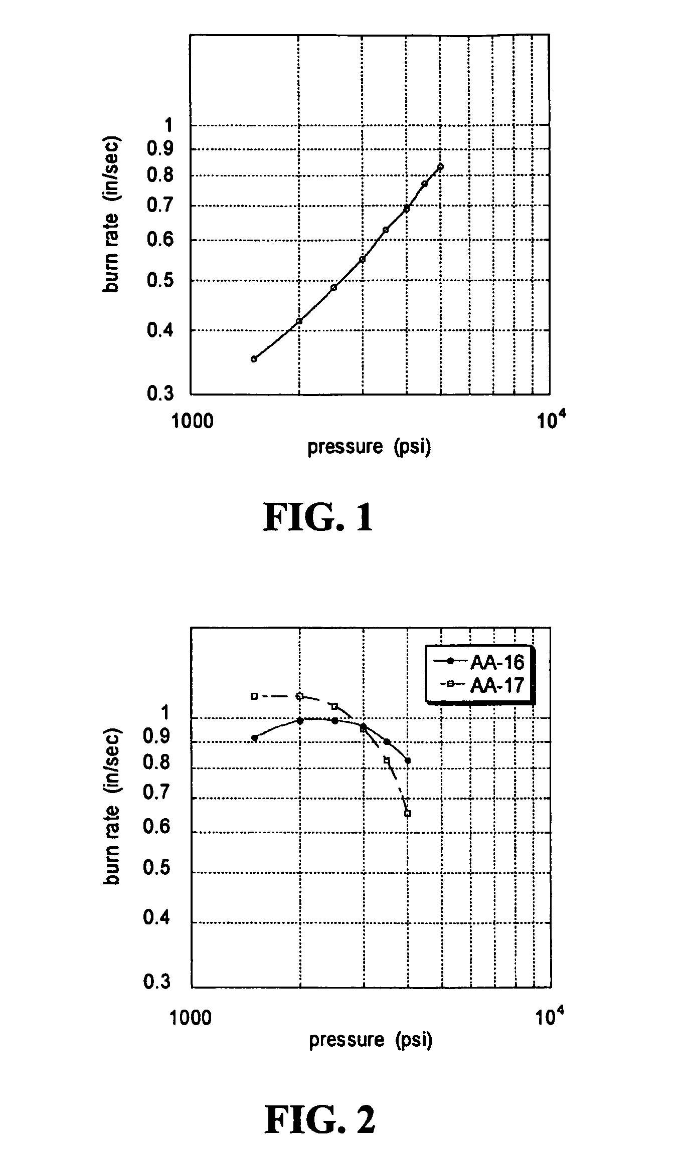 Ballistic modification and solventless double base propellant, and process thereof