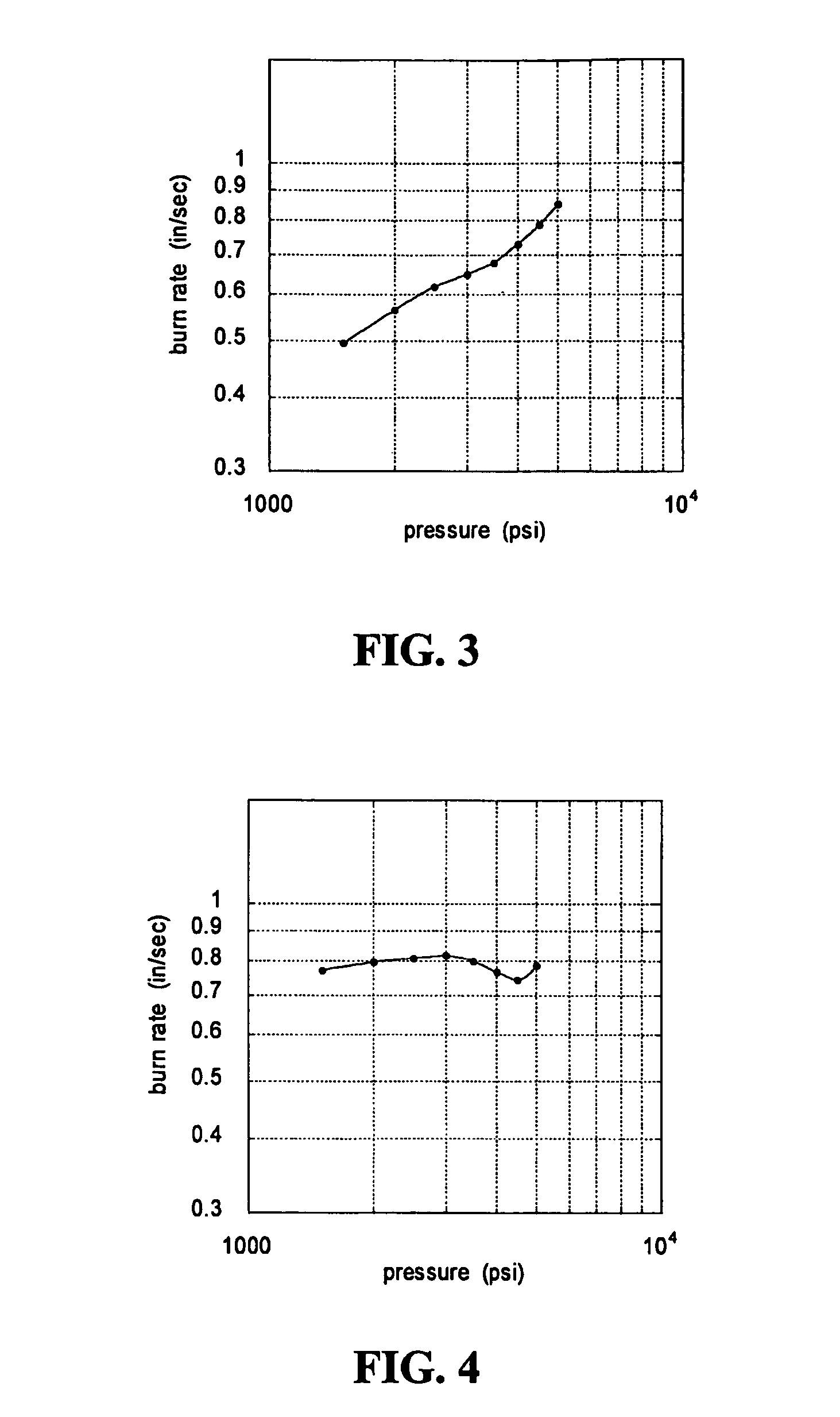 Ballistic modification and solventless double base propellant, and process thereof