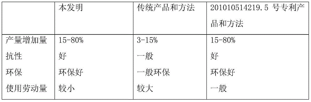 Production method of many-flowered glory-bower root decoction pieces or extracts and preparation method of many-flowered glory-bower root nutrients