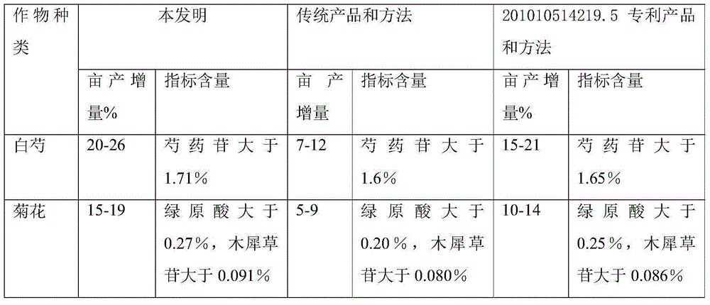 Production method of many-flowered glory-bower root decoction pieces or extracts and preparation method of many-flowered glory-bower root nutrients