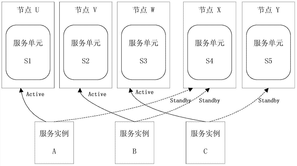 Selection method and device for master and slave service unit