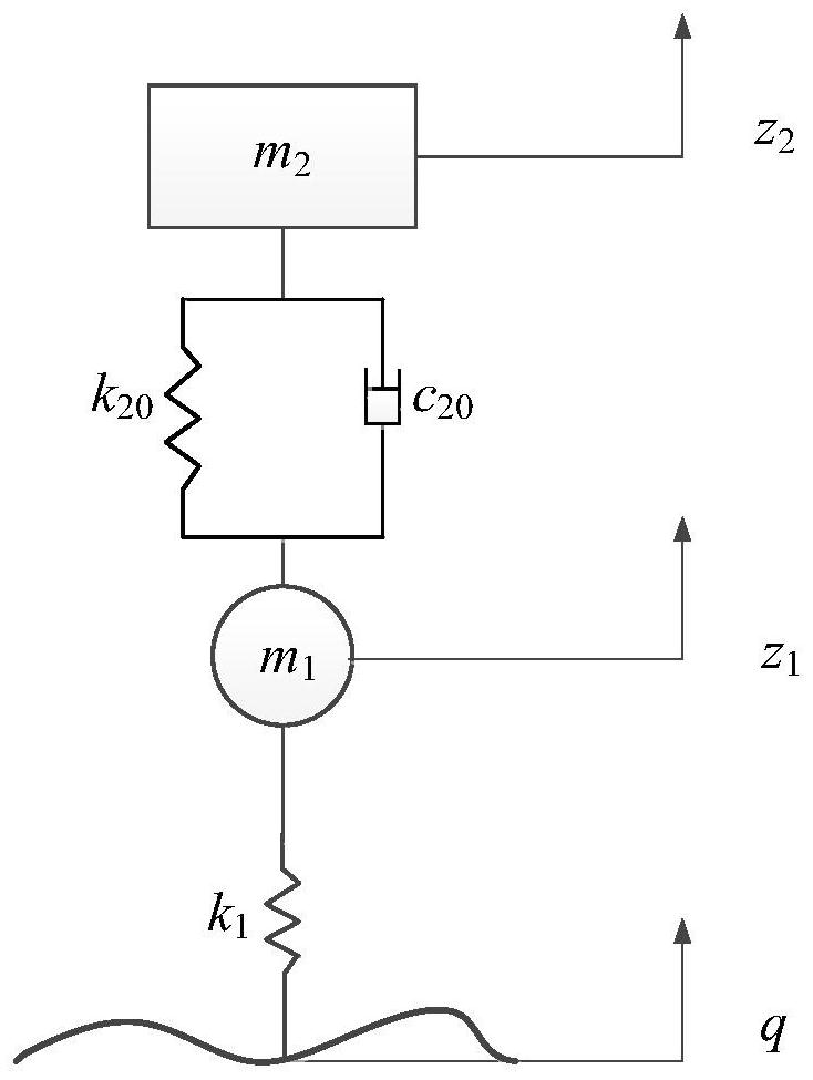 Comfortable and safe self-powered active suspension parameter determination method and application thereof